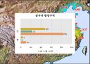 동양중세사 6페이지