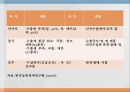 애그플레이션PPT 6페이지