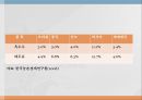 애그플레이션PPT 9페이지
