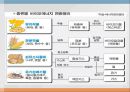애그플레이션PPT 25페이지