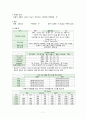 [간호학 임상 CASE] 만성 폐쇄성 폐질환 (Chronic obstructive pulmonary disease : COPD) 7페이지