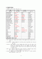 [간호학 임상 CASE] 만성 폐쇄성 폐질환 (Chronic obstructive pulmonary disease : COPD) 8페이지