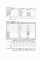 [간호학 임상 CASE] 만성 폐쇄성 폐질환 (Chronic obstructive pulmonary disease : COPD) 10페이지