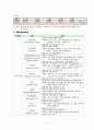 [간호학 임상 CASE] 만성 폐쇄성 폐질환 (Chronic obstructive pulmonary disease : COPD) 11페이지