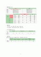 [간호학 임상 CASE] 척추측만증 (Scoliosis) 5페이지