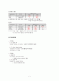 [간호학 임상 CASE] 척추측만증 (Scoliosis) 7페이지