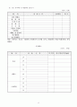 [사업계획서] 샐러드스터디바 (샐러드 스터디 카페)  12페이지