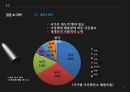 지구온난화가 미치는 영향 - 지구온난화에 대한 고찰.ppt 12페이지