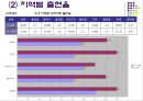 장애아동 현황조사 및 현장과 문제점 조사.ppt 4페이지
