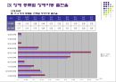 장애아동 현황조사 및 현장과 문제점 조사.ppt 5페이지