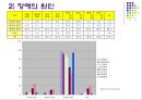장애아동 현황조사 및 현장과 문제점 조사.ppt 6페이지