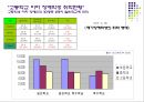 장애아동 현황조사 및 현장과 문제점 조사.ppt 10페이지