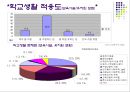 장애아동 현황조사 및 현장과 문제점 조사.ppt 11페이지