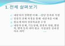 제4강 내담자의 이해.ppt 4페이지