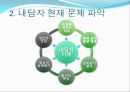 제4강 내담자의 이해.ppt 5페이지