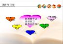 제11강 의사소통기법.ppt 4페이지