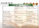 제11강 의사소통기법.ppt 6페이지