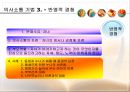 제11강 의사소통기법.ppt 7페이지