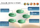 제11강 의사소통기법.ppt 8페이지