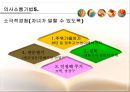 제11강 의사소통기법.ppt 9페이지