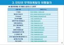 인터넷 무역마케팅의 이행절차와 수단.PPT자료 14페이지
