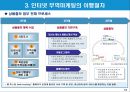 인터넷 무역마케팅의 이행절차와 수단.PPT자료 16페이지