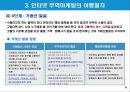 인터넷 무역마케팅의 이행절차와 수단.PPT자료 21페이지