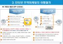 인터넷 무역마케팅의 이행절차와 수단.PPT자료 22페이지