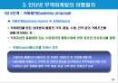 인터넷 무역마케팅의 이행절차와 수단.PPT자료 27페이지