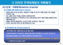 인터넷 무역마케팅의 이행절차와 수단.PPT자료 28페이지