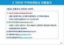 인터넷 무역마케팅의 이행절차와 수단.PPT자료 31페이지