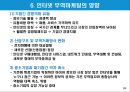 인터넷 무역마케팅의 이행절차와 수단.PPT자료 41페이지