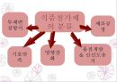 가공식품과 건강보조식품.ppt 8페이지