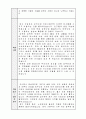 경남제약(주) 자소서, 자기소개서 2페이지
