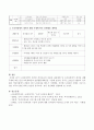 누리과정에서 제시된 건강교육의 목표와 내용체계를 구성하고 누리과정에서 제시된 생활 주제에 따른 연간 교육계획안과 단위활동계획안을 구성해 보시오 5페이지