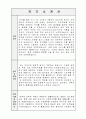 일진그룹 자소서, 자기소개서 1페이지
