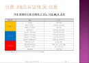 PB상품의 현황 및 발전방향 25페이지