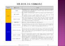 PB상품의 현황 및 발전방향 26페이지