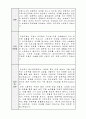 (주)에스에프에이 자소서 2페이지