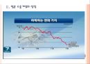 [환율전쟁] 엔화약세로 인한 영향과 전망.PPT자료 6페이지