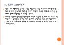 [환율전쟁] 엔화약세로 인한 영향과 전망.PPT자료 13페이지