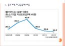 [중소기업] 중소기업 지원과 육성정책 성장방안.PPT자료 3페이지