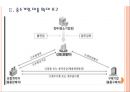 [중소기업] 중소기업 지원과 육성정책 성장방안.PPT자료 6페이지