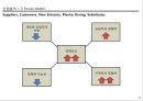 택배산업분석 - 대한통운, 향후전략 - 9페이지