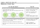 택배산업분석 - 대한통운, 향후전략 - 11페이지