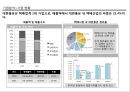 택배산업분석 - 대한통운, 향후전략 - 17페이지