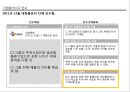 택배산업분석 - 대한통운, 향후전략 - 18페이지