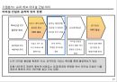 택배산업분석 - 대한통운, 향후전략 - 21페이지