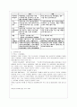 북한의 사회복지 7페이지
