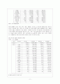 중국경제 과열 진단과 대응방안 12페이지